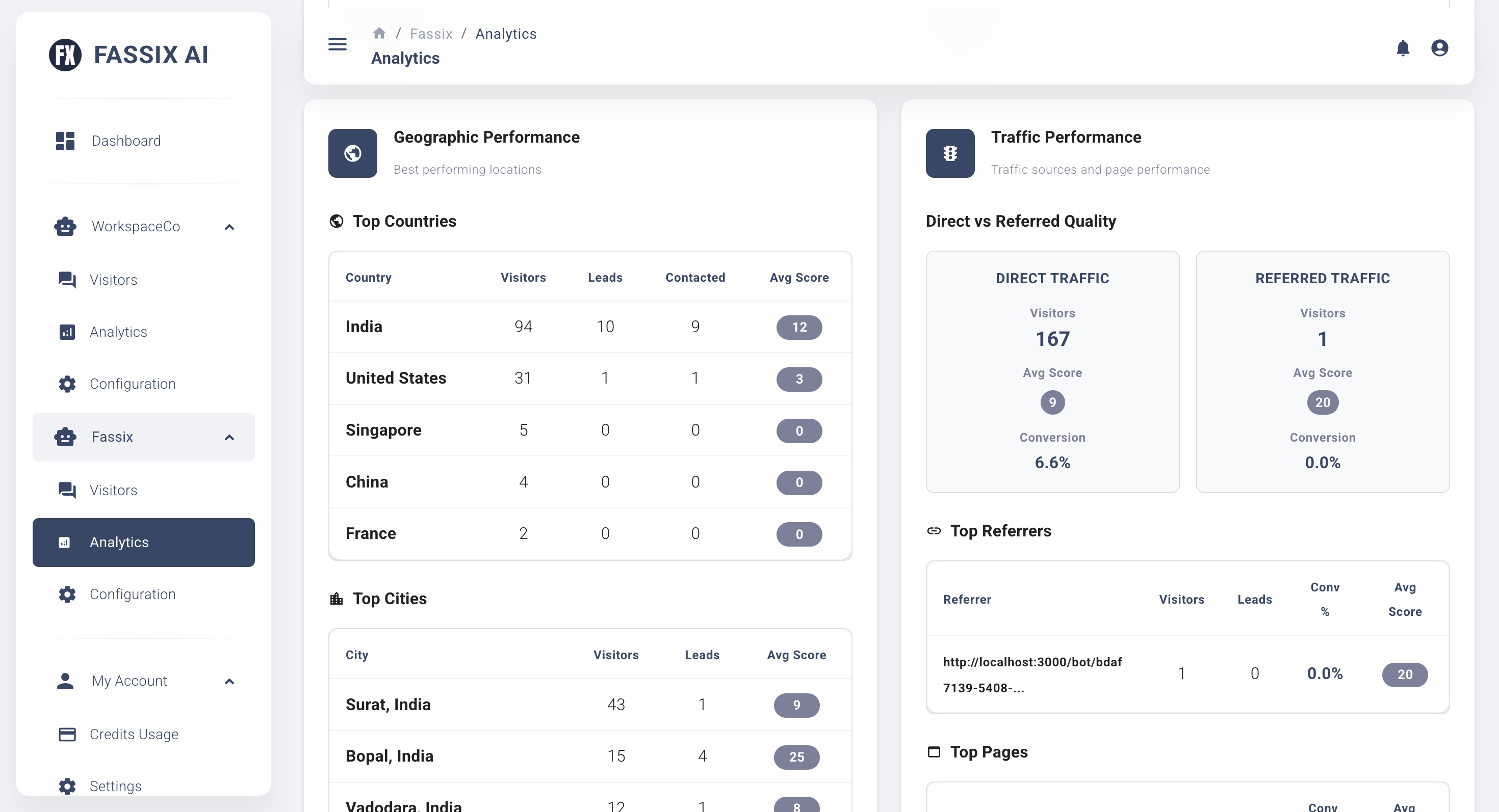 Geographic Performance